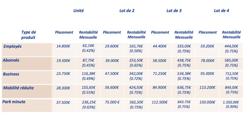Document commercial transmis aux personnes démarchées en 2021.