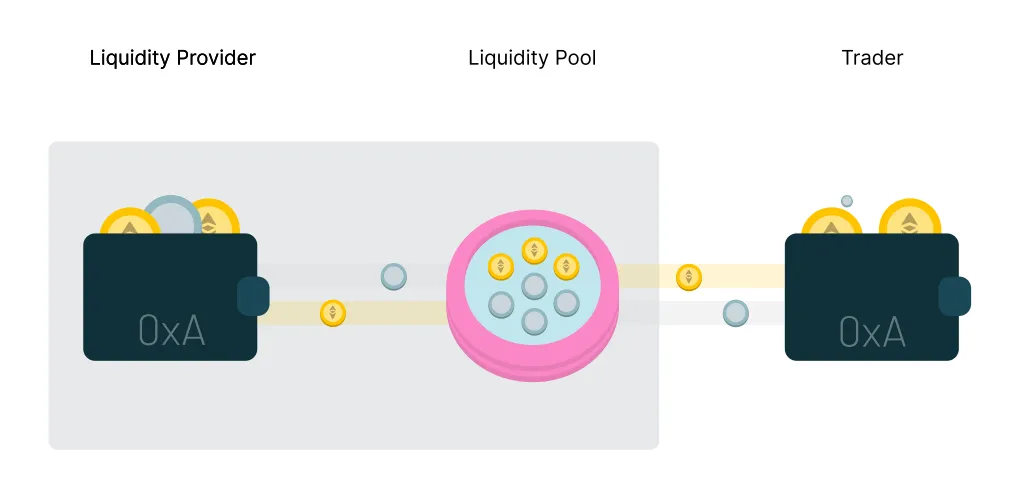 Wash Trading, illustration via Solidus Labs